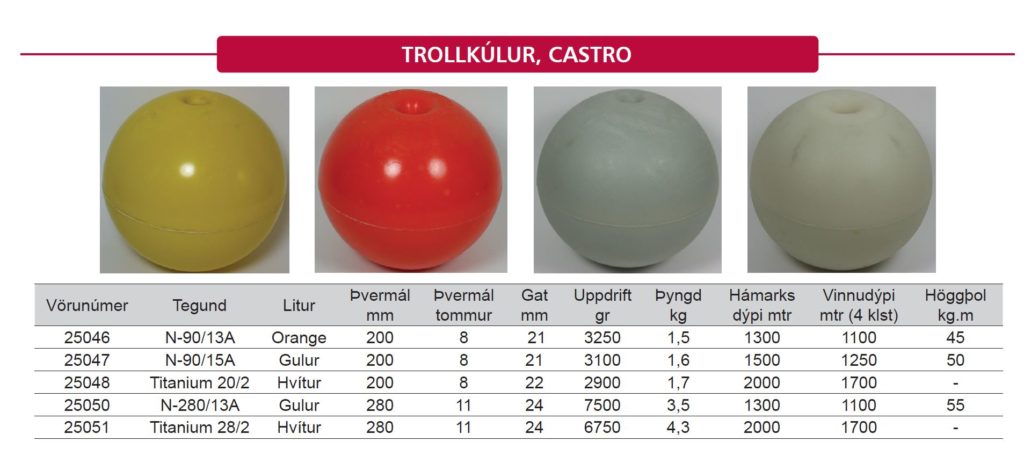 trollkulur castro